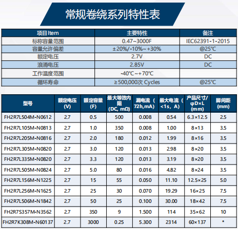 常規系列參數.png